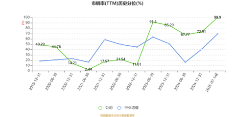 中馬傳動:2025年上半年凈利同比預降65.63%-75.82%